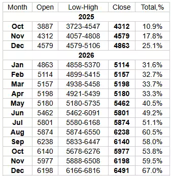 Long Forecast Gold Forecast 2025 and 2026 Long Forecast Gold Forecast 2025 and 2026